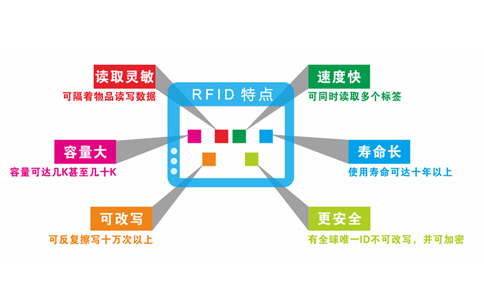 RFID射频识别技术的频段特点及主要应用领域